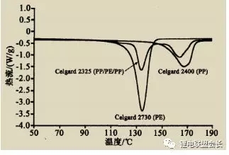 超全面鋰電池隔膜性能參數(shù)與測試方法匯總！