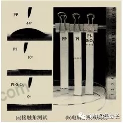 超全面鋰電池隔膜性能參數(shù)與測試方法匯總！