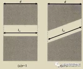 超全面鋰電池隔膜性能參數(shù)與測試方法匯總！